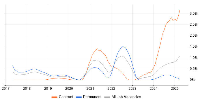 Job vacancy trend for Backlog Prioritisation in Basingstoke Job vacancy trend for Backlog Prioritisation in Basingstoke