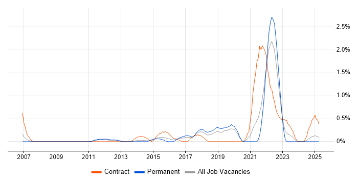 Job vacancy trend for Conflict Management in Basingstoke Job vacancy trend for Conflict Management in Basingstoke