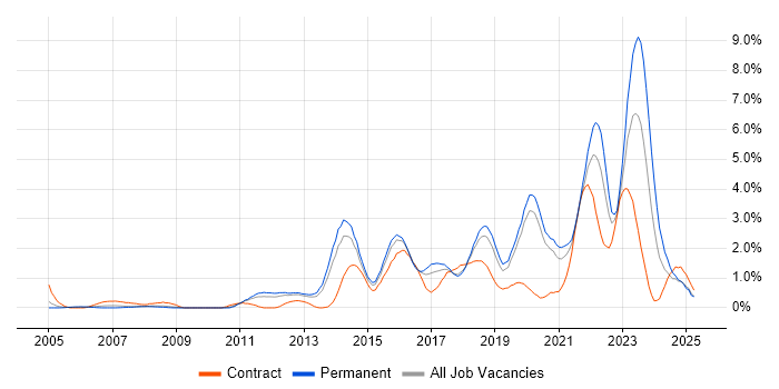 Job vacancy trend for Customer Experience in Basingstoke