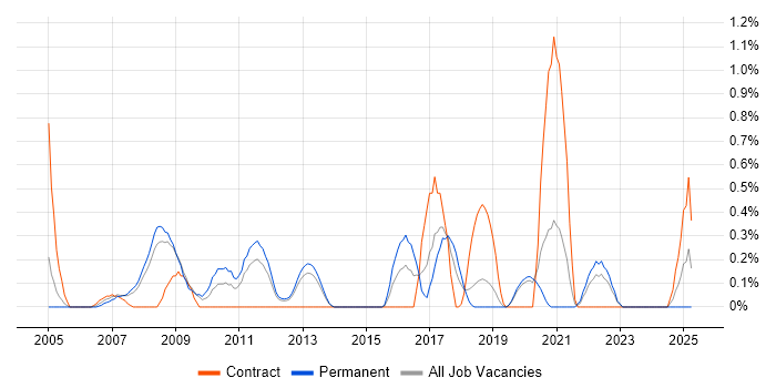 Job vacancy trend for Customer Insight in Basingstoke
