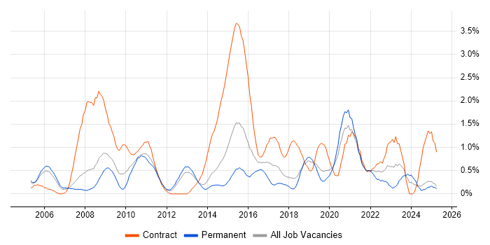 Job vacancy trend for Data Analyst in Basingstoke Job vacancy trend for Data Analyst in Basingstoke