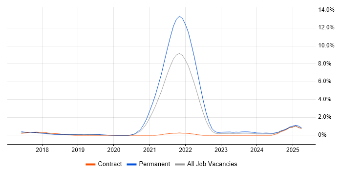 Job vacancy trend for Data Privacy in Basingstoke Job vacancy trend for Data Privacy in Basingstoke