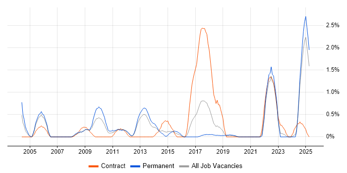 Job vacancy trend for Forcepoint in Basingstoke Job vacancy trend for Forcepoint in Basingstoke