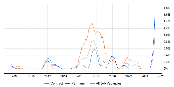 Job vacancy trend for Lean Six Sigma in Basingstoke Job vacancy trend for Lean Six Sigma in Basingstoke