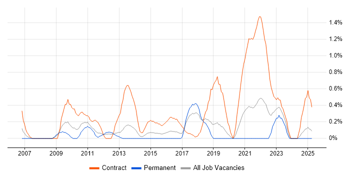 Job vacancy trend for Transition Manager in Basingstoke Job vacancy trend for Transition Manager in Basingstoke