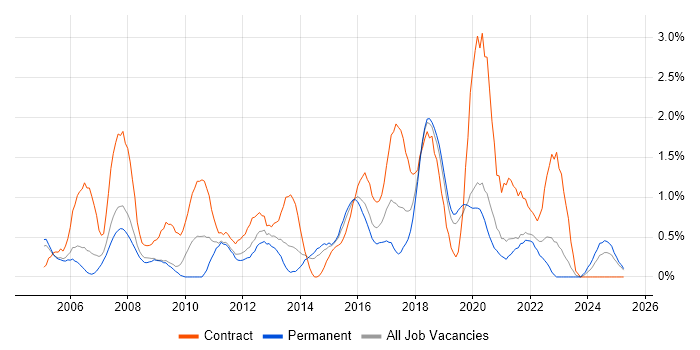 Job vacancy trend for Workshop Facilitation in Basingstoke Job vacancy trend for Workshop Facilitation in Basingstoke