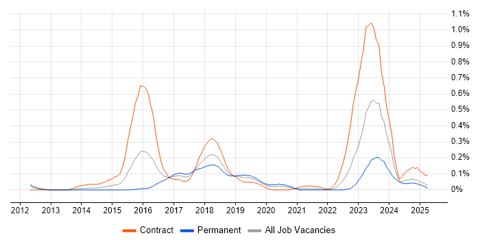 Job vacancy trend for CATAPAN in Hampshire Job vacancy trend for CATAPAN in Hampshire