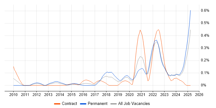 Job vacancy trend for Customer-Centric Approach in Hampshire Job vacancy trend for Customer-Centric Approach in Hampshire