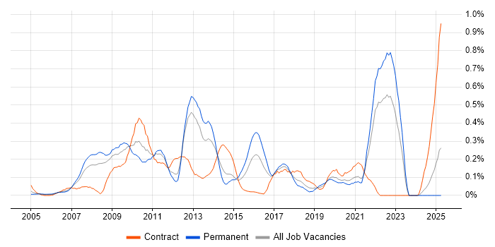 Job vacancy trend for Customer Insight in Hampshire Job vacancy trend for Customer Insight in Hampshire