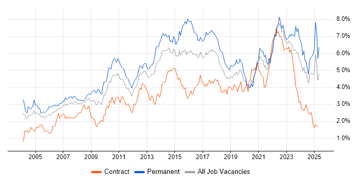 Job vacancy trend for Customer Service in Hampshire Job vacancy trend for Customer Service in Hampshire