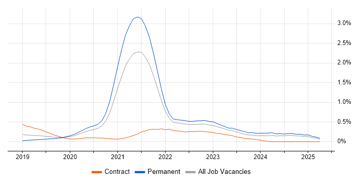 Job vacancy trend for Cypress.io in Hampshire Job vacancy trend for Cypress.io in Hampshire