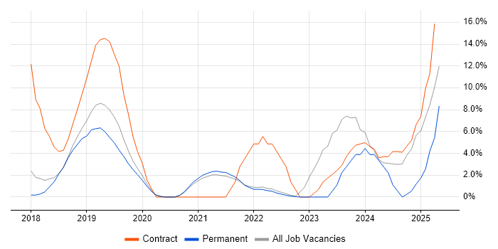 Job vacancy trend for GDPR in Eastleigh Job vacancy trend for GDPR in Eastleigh