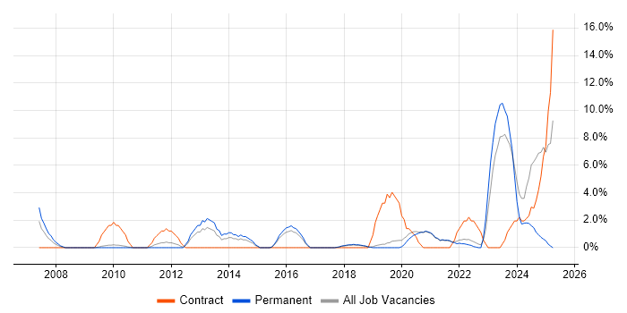 Job vacancy trend for Risk Management in Eastleigh Job vacancy trend for Risk Management in Eastleigh