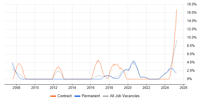 Job vacancy trend for Root Cause Analysis in Eastleigh Job vacancy trend for Root Cause Analysis in Eastleigh