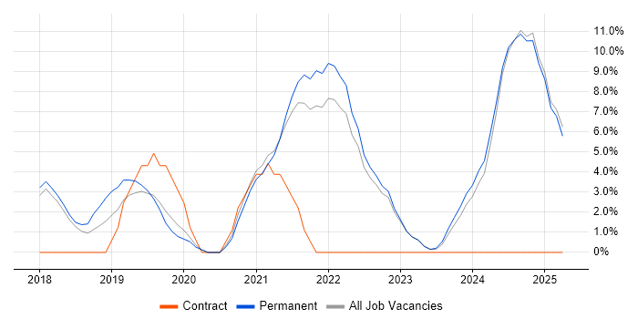 Job vacancy trend for Terraform in Eastleigh Job vacancy trend for Terraform in Eastleigh