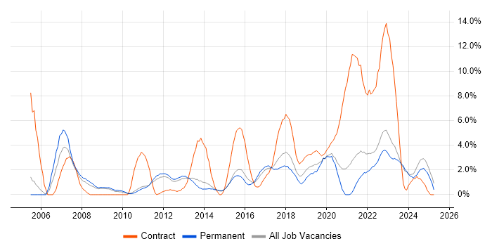 Job vacancy trend for Decision-Making in Fareham Job vacancy trend for Decision-Making in Fareham