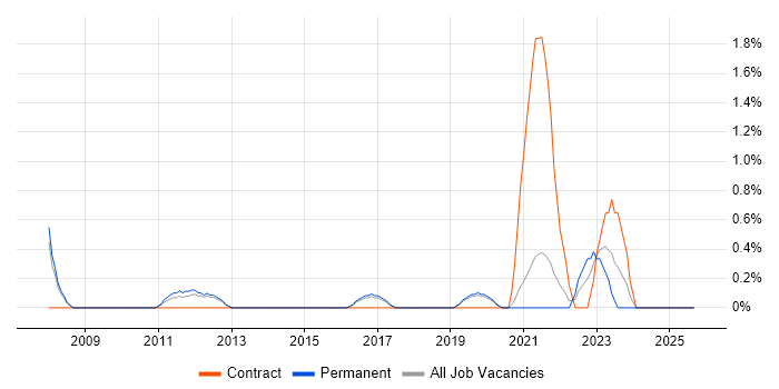 Analytical Mindset job vacancy trend in Farnborough Analytical Mindset job vacancy trend in Farnborough