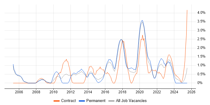 Job vacancy trend for Workshop Facilitation in Farnborough Job vacancy trend for Workshop Facilitation in Farnborough