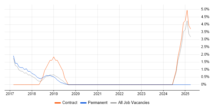 Job vacancy trend for AppDynamics in Fleet Job vacancy trend for AppDynamics in Fleet