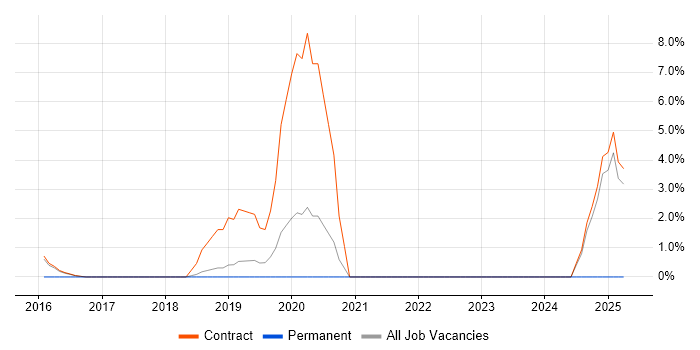 Job vacancy trend for Bitbucket Server in Fleet
