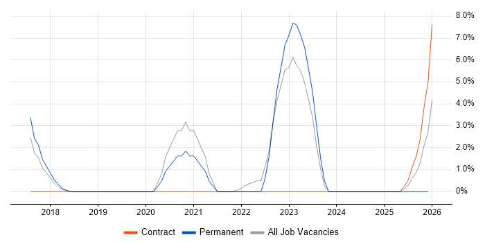 Grafana job vacancy trend in Fleet