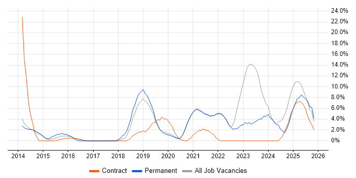 JIRA job vacancy trend in Fleet