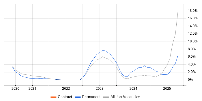 Job vacancy trend for Kafka in Fleet Job vacancy trend for Kafka in Fleet