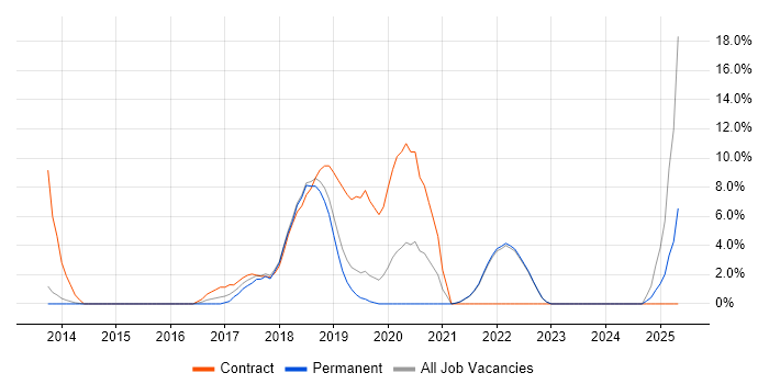 Job vacancy trend for Payment Gateway in Fleet Job vacancy trend for Payment Gateway in Fleet