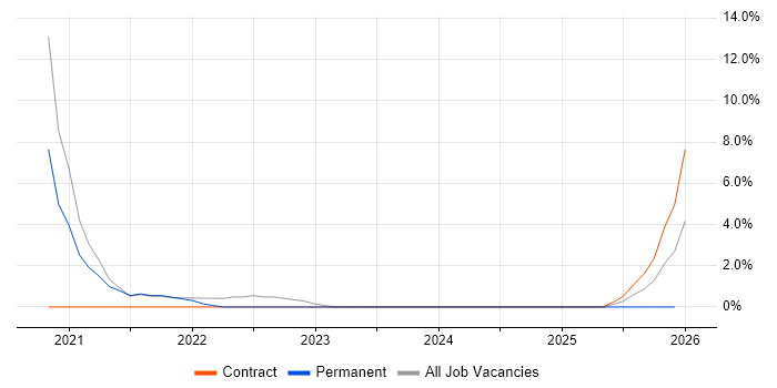 Prometheus job vacancy trend in Fleet