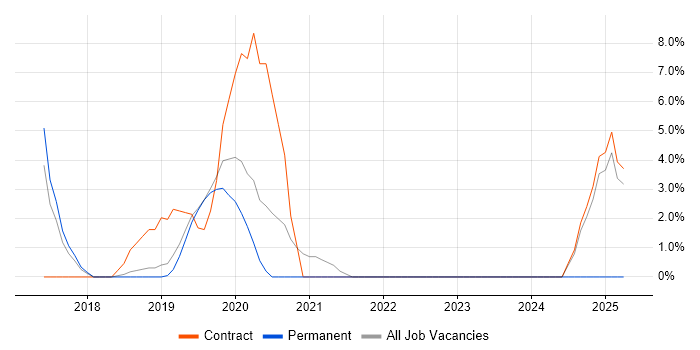 Job vacancy trend for TeamCity in Fleet Job vacancy trend for TeamCity in Fleet
