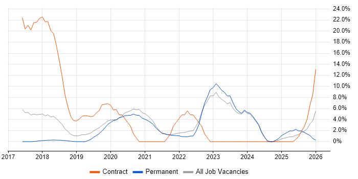 Terraform job vacancy trend in Fleet