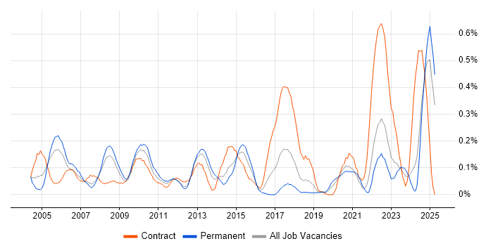 Job vacancy trend for Forcepoint in Hampshire Job vacancy trend for Forcepoint in Hampshire