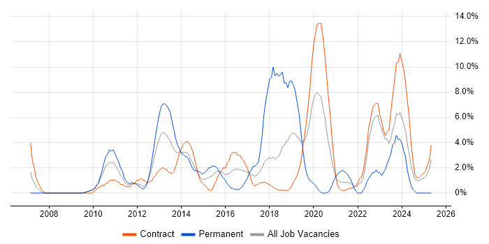 Job vacancy trend for Knowledge Transfer in Havant Job vacancy trend for Knowledge Transfer in Havant