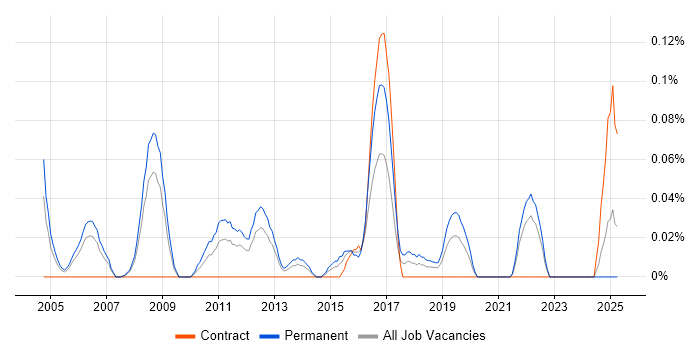 Job vacancy trend for Head of Service Delivery in Hampshire Job vacancy trend for Head of Service Delivery in Hampshire