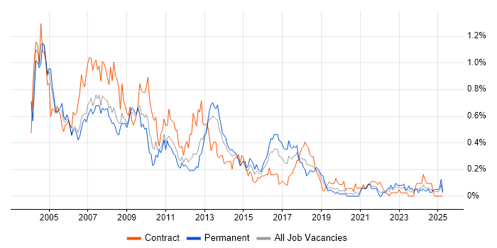 Job vacancy trend for Help Desk Analyst in Hampshire Job vacancy trend for Help Desk Analyst in Hampshire