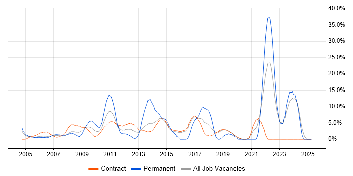 Job vacancy trend for Customer Service in Hook Job vacancy trend for Customer Service in Hook