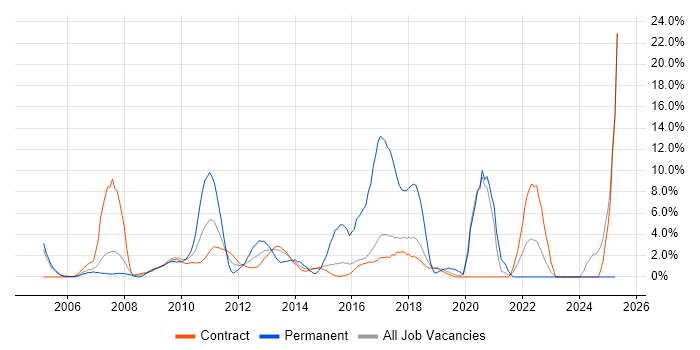 Job vacancy trend for Data Analysis in Hook Job vacancy trend for Data Analysis in Hook