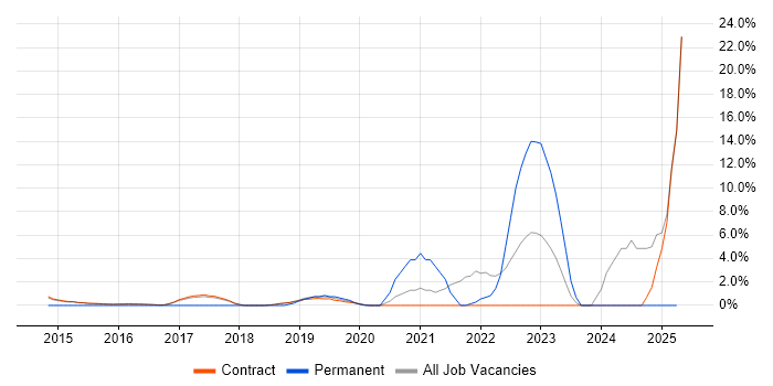 Job vacancy trend for Data Analytics in Hook Job vacancy trend for Data Analytics in Hook