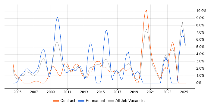 Job vacancy trend for Mentoring in Hook Job vacancy trend for Mentoring in Hook