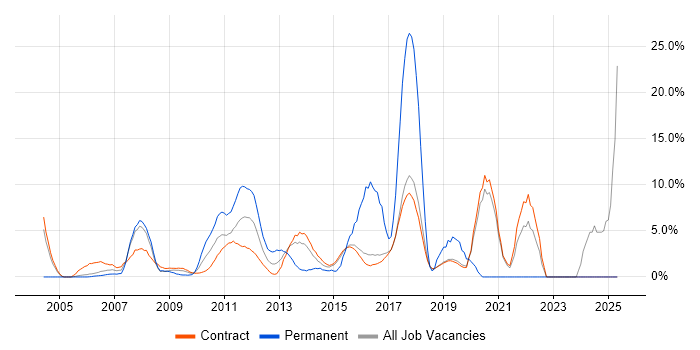Job vacancy trend for Roadmaps in Hook Job vacancy trend for Roadmaps in Hook