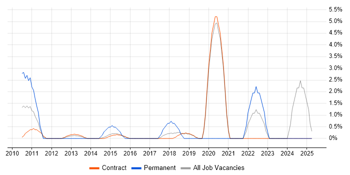 Job vacancy trend for Strategic Thinking in Hook Job vacancy trend for Strategic Thinking in Hook