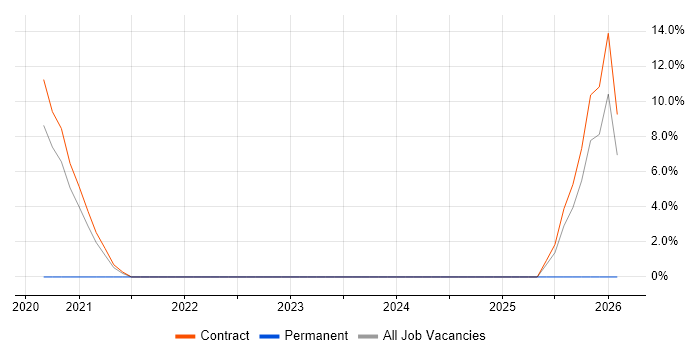 Terraform job vacancy trend in Hook