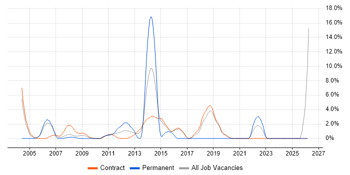 Virtual Team job vacancy trend in Hook