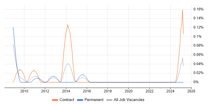 Job vacancy trend for Insight Consultant in Hampshire Job vacancy trend for Insight Consultant in Hampshire