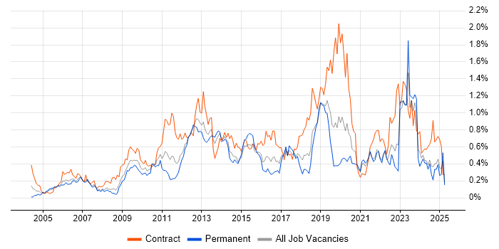 Job vacancy trend for Knowledge Transfer in Hampshire Job vacancy trend for Knowledge Transfer in Hampshire