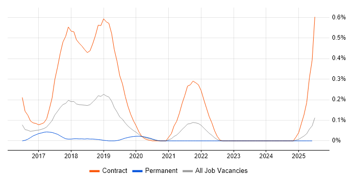 Job vacancy trend for Parquet in Hampshire Job vacancy trend for Parquet in Hampshire
