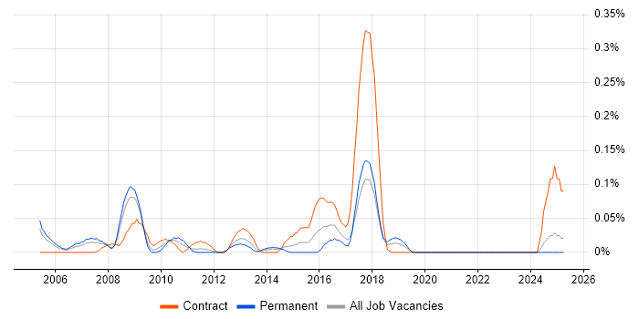 Job vacancy trend for Payroll Manager in Hampshire Job vacancy trend for Payroll Manager in Hampshire