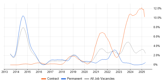 Job vacancy trend for Confluence in Portsmouth Job vacancy trend for Confluence in Portsmouth