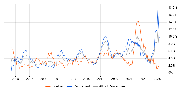Job vacancy trend for Customer Service in Portsmouth Job vacancy trend for Customer Service in Portsmouth