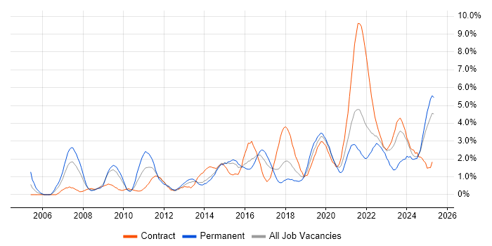 Job vacancy trend for Decision-Making in Portsmouth Job vacancy trend for Decision-Making in Portsmouth